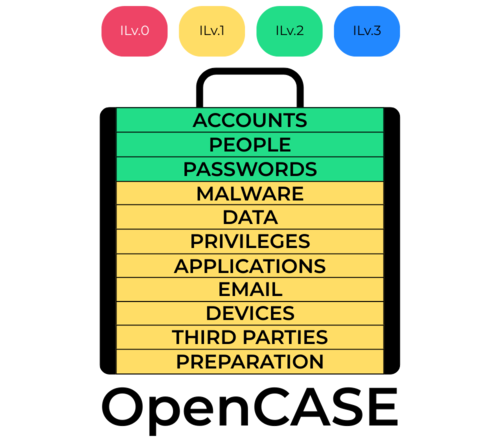 OpenCASE attestation badge sample