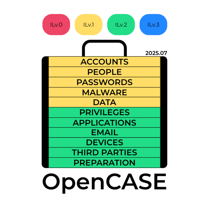 OpenCASE attestation badge sample
